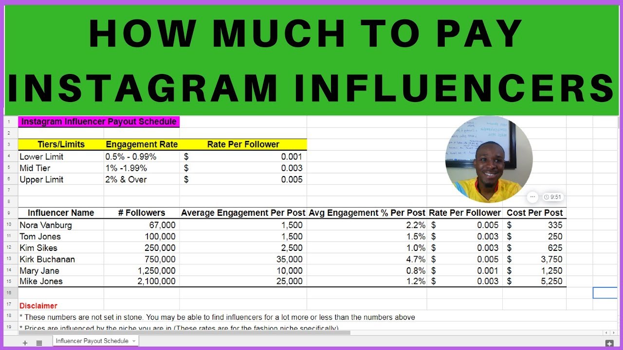 How much you pay. How much did you pay. How much to pay. Cost of Followers. How much Bail do you pay.