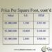 How do you calculate price per sq foot?