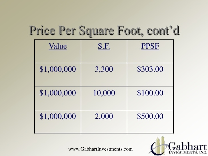 How do you calculate price per sq foot?