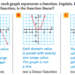 How do you know if there is a linear trend?