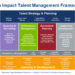 How do you plan a talent management strategy?