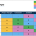 How do you use a RACI model?