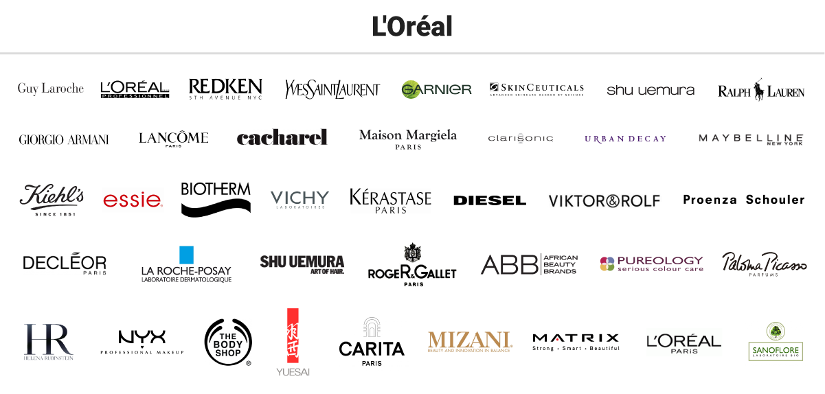 How many brands does Loreal own 2020?