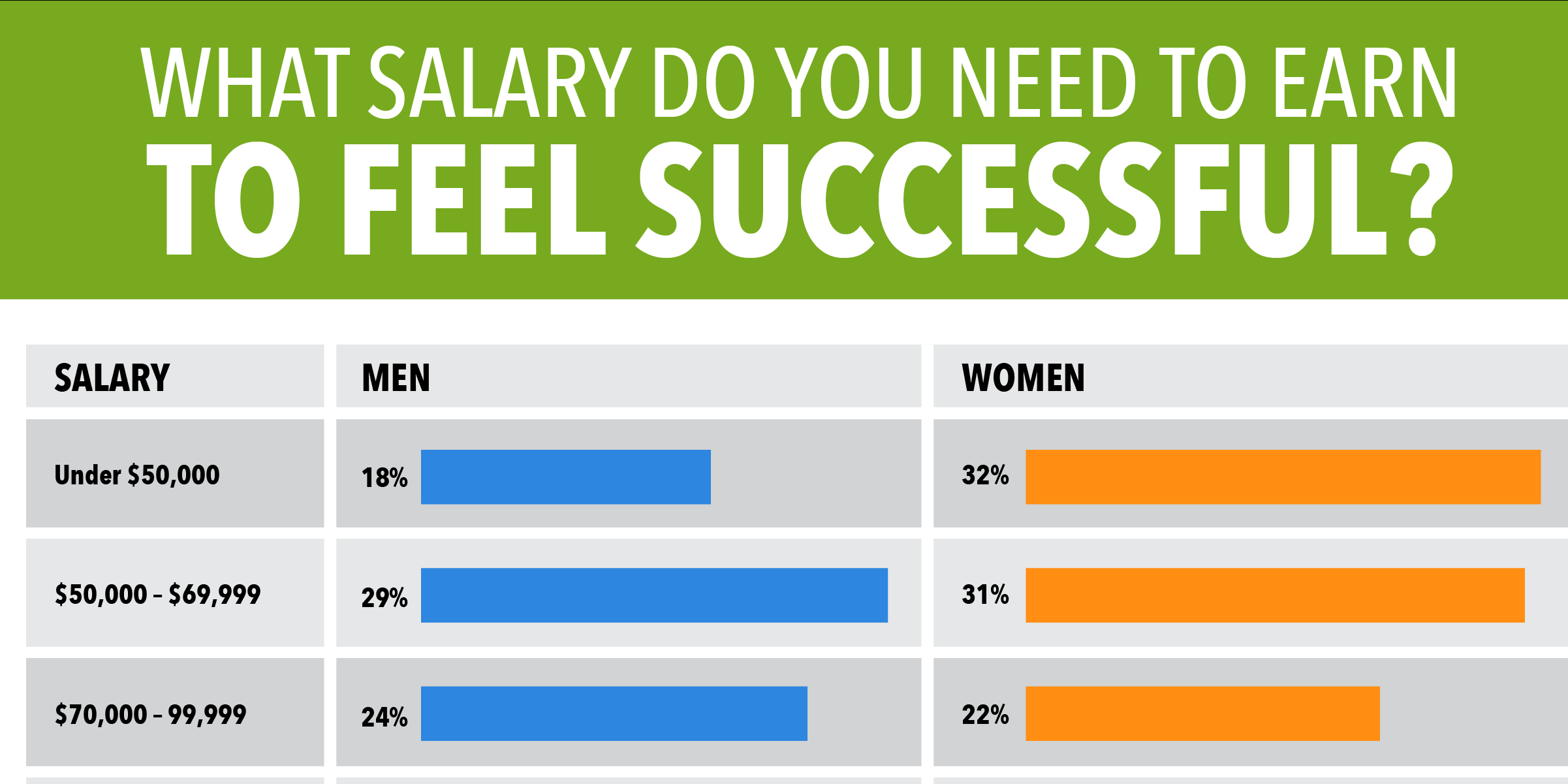 How much do models managers make?