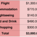 How much does it cost to go to fashion week in Paris?