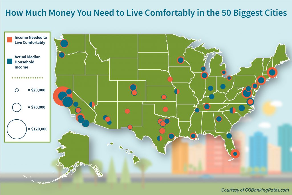 How much money do you need to live comfortably in Beijing?