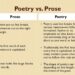 Is prose all natural?