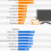 Quels sont les journaux les plus lus en France ?