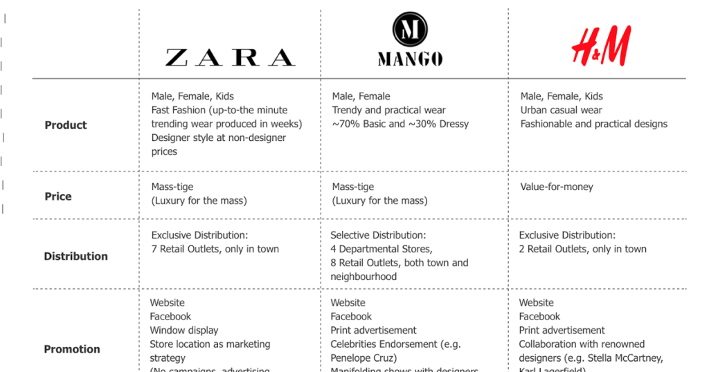 answers-what-age-group-does-zara-target