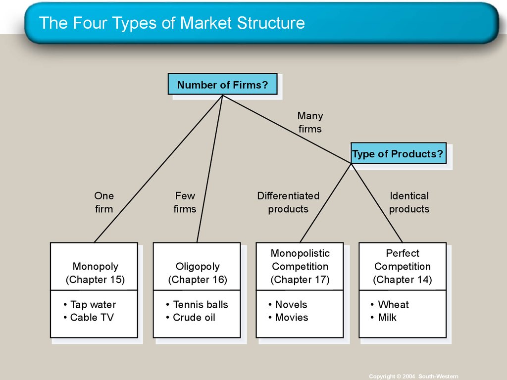 What are the 5 types of fashion markets?