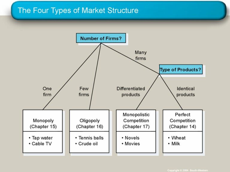 Answers What are the 5 types of fashion markets?