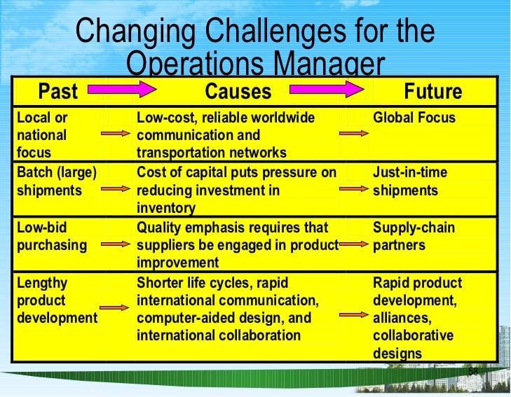 What are the challenges of operations manager?