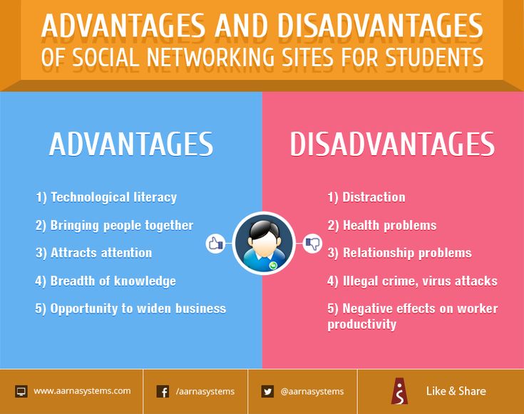 What are the disadvantages of using canvas?