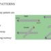 What are the four basic patterns of runway?