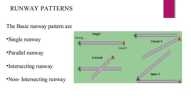What are the four basic patterns of runway?
