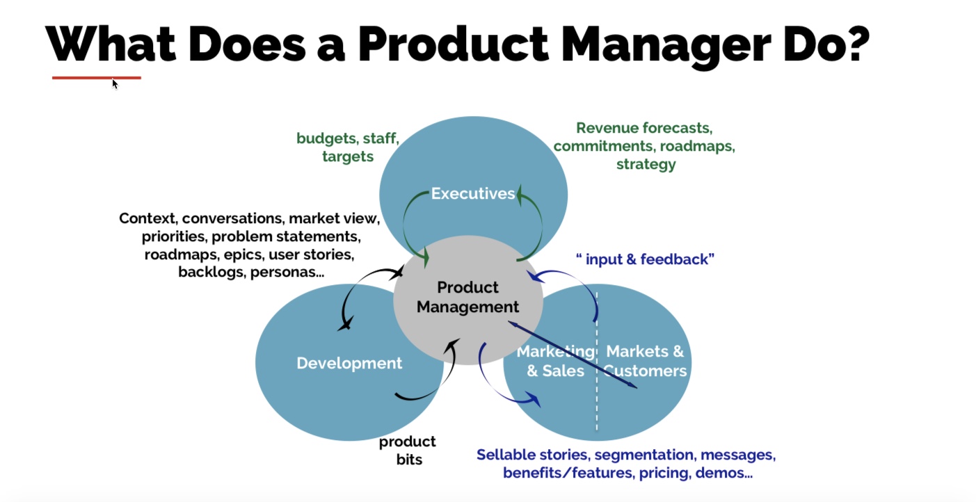 What are the skills of a Product Manager?