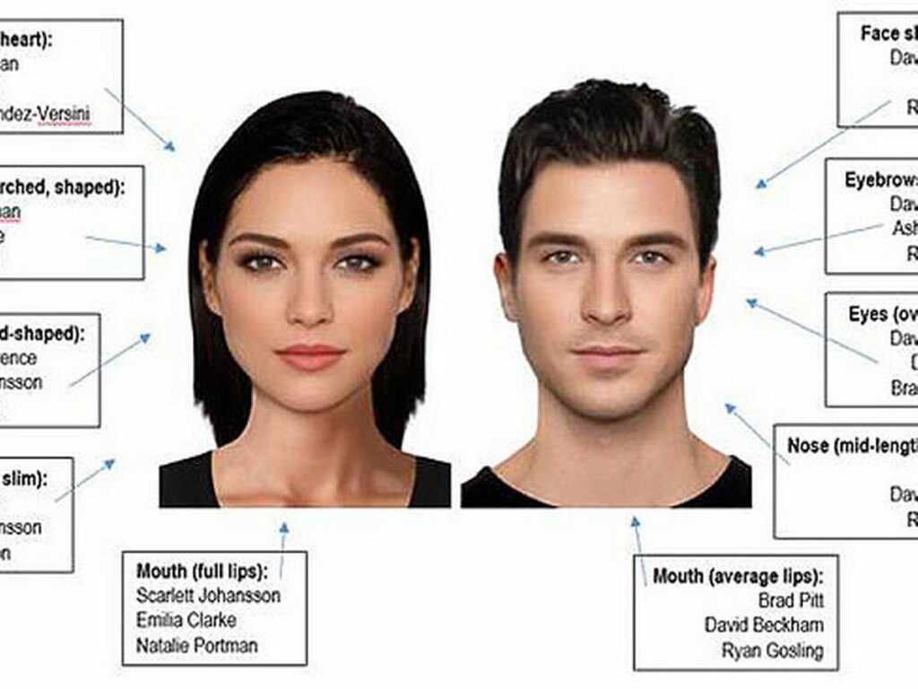 Answers What Are Typical Scottish Facial Features 