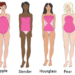 What body shape do models have?