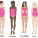 What body type do models have?