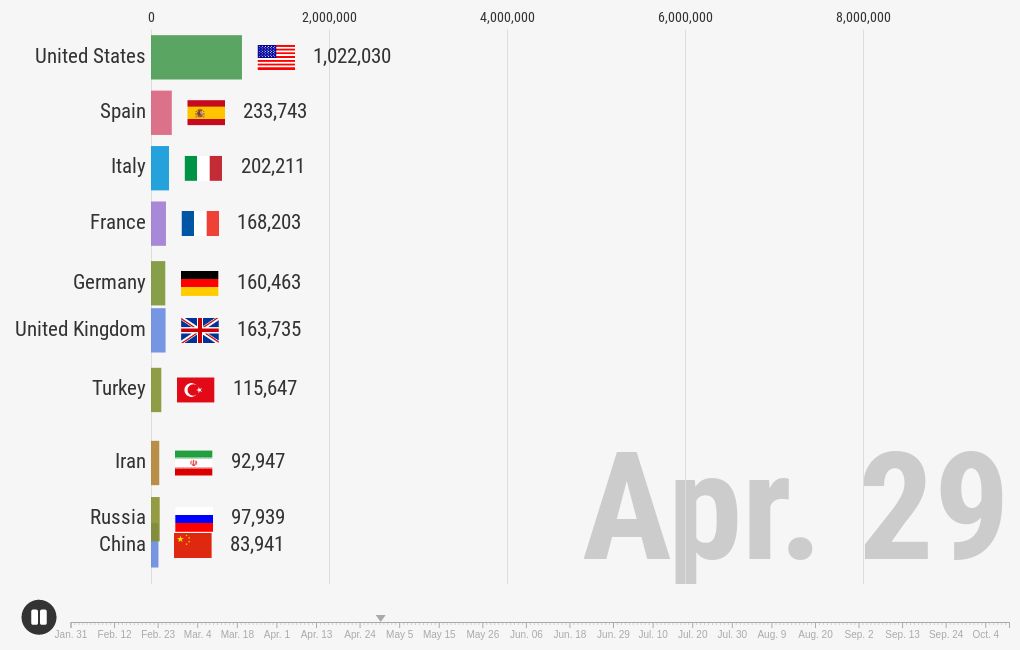 What country has the most supermodels?
