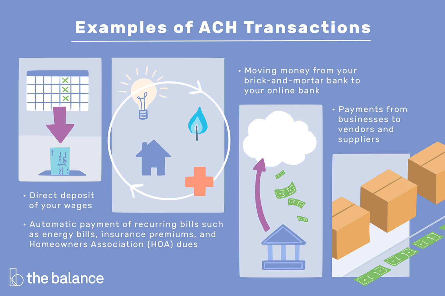 What is ACH payment?