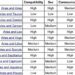What is Aries compatibility?