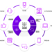 What is Omnichannel company?