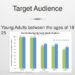 What is Ralph Lauren target market?
