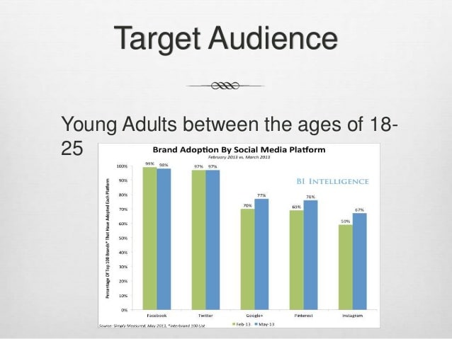What is Ralph Lauren target market?