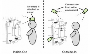 What is a drawback of outside in tracking?