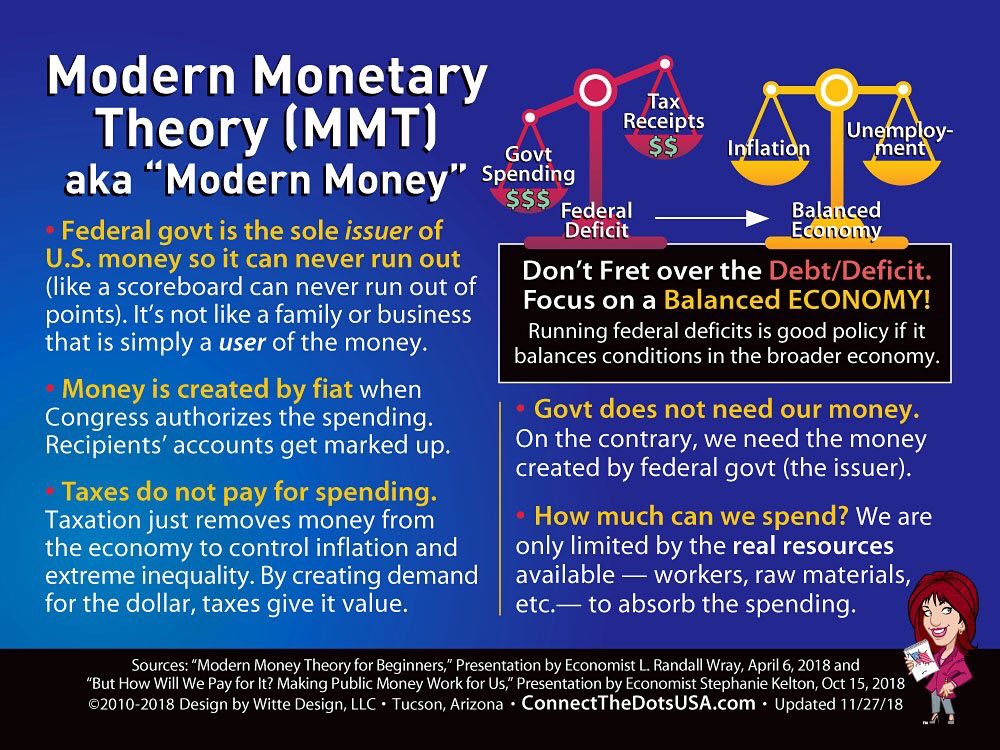 What is modern theory?