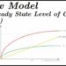 What is state model?