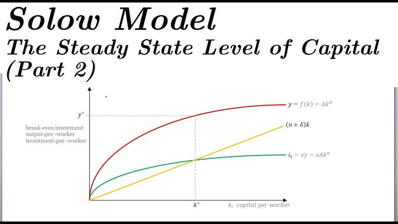 What is state model?