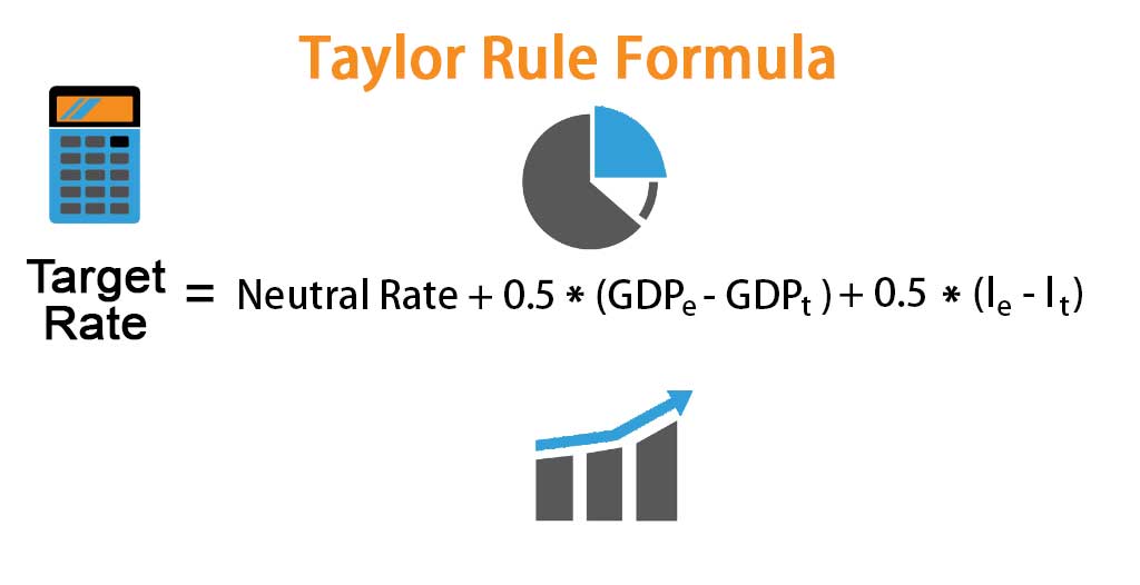 What is the Taylor rule formula?