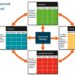 What is the balanced scorecard model?