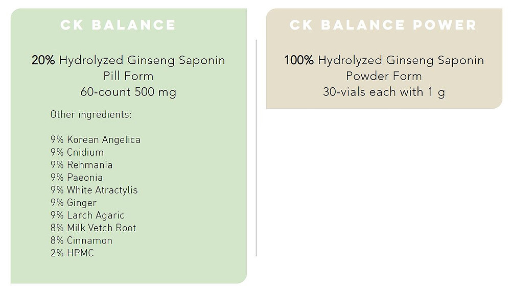 What is the difference between CK One and CK?