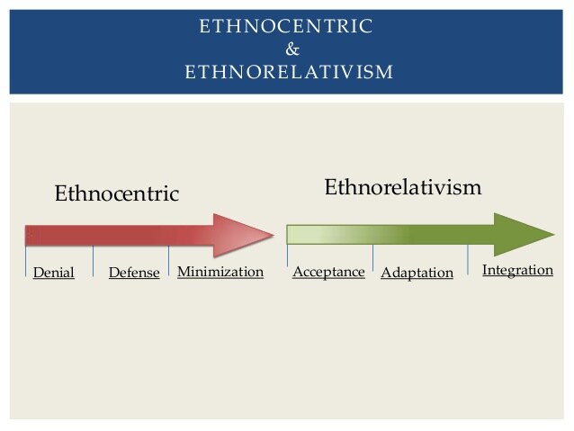 What is the difference between ethnocentric and Ethnorelative?