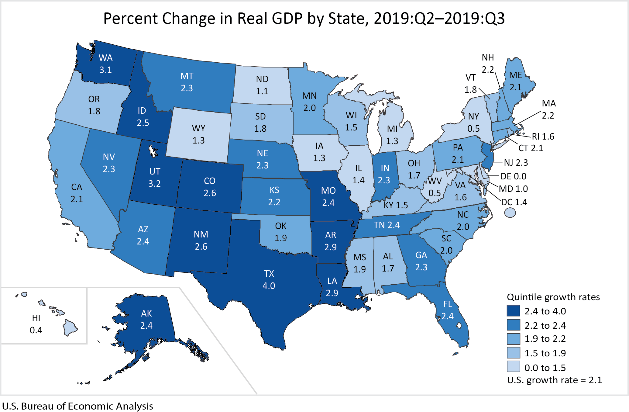 What is the economic model in the United States?