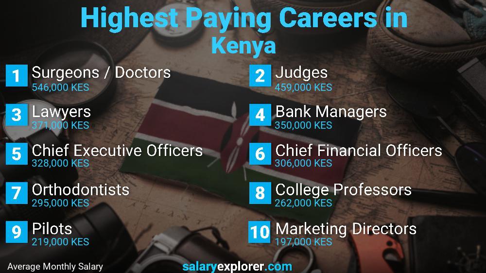 What is the highest paying job in Kenya?