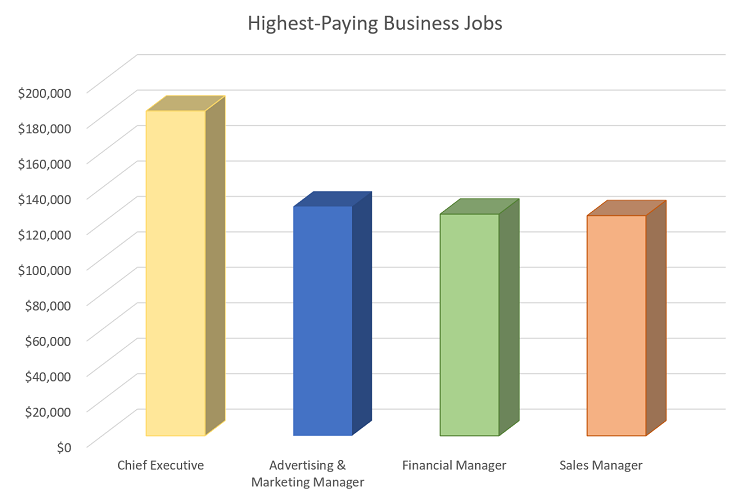 What is the highest position in administration?