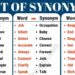 What is the synonym of fusion?