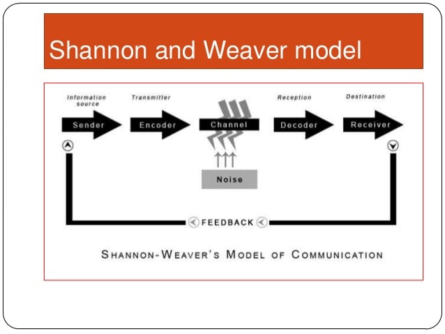 What is the weaknesses of Shannon-Weaver model?