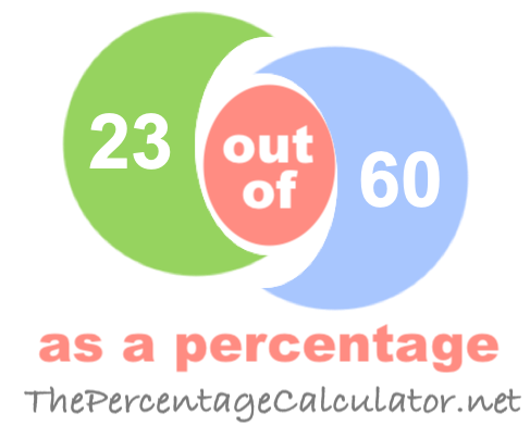 What percent is 8 out of 60?
