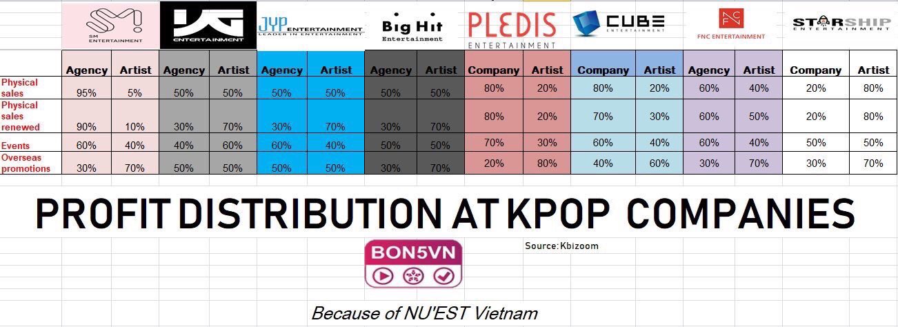 Which Kpop company is the best?