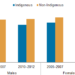 Why is the Aboriginal life expectancy so low?