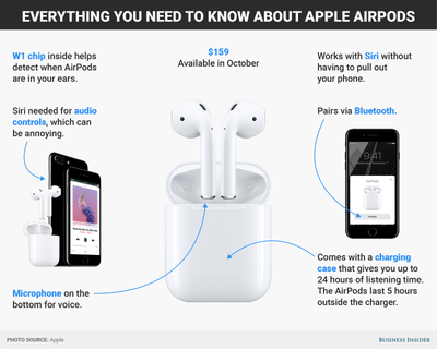 How do I use my AirPods Pro as a team?