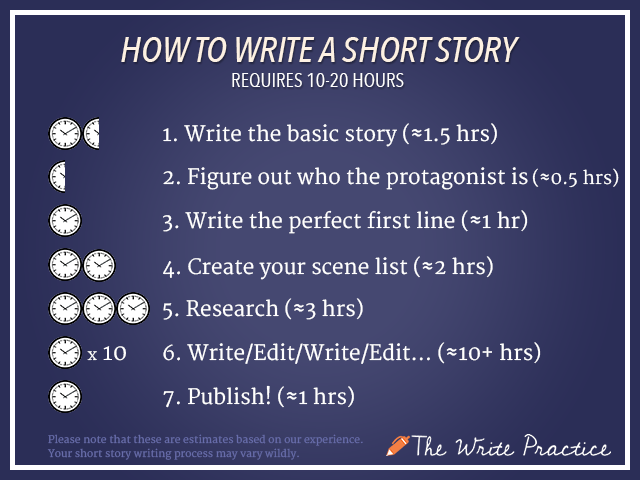 How do I write a short story?
