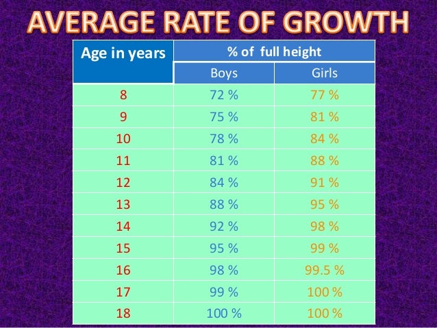 How many Pacers should a 14 year old do?