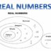 Is 0.4 a real number?