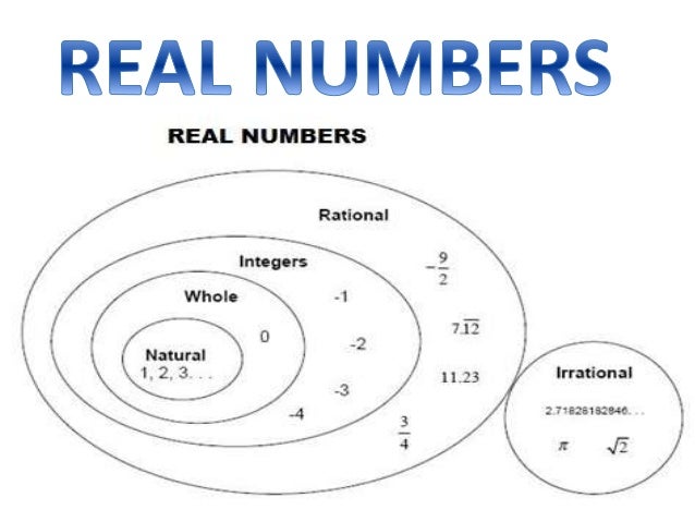 Is 0.4 a real number?